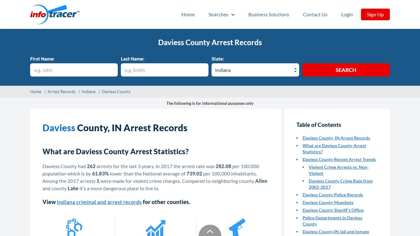 Daviess County, IN Arrests, Mugshots & Jail Records ...