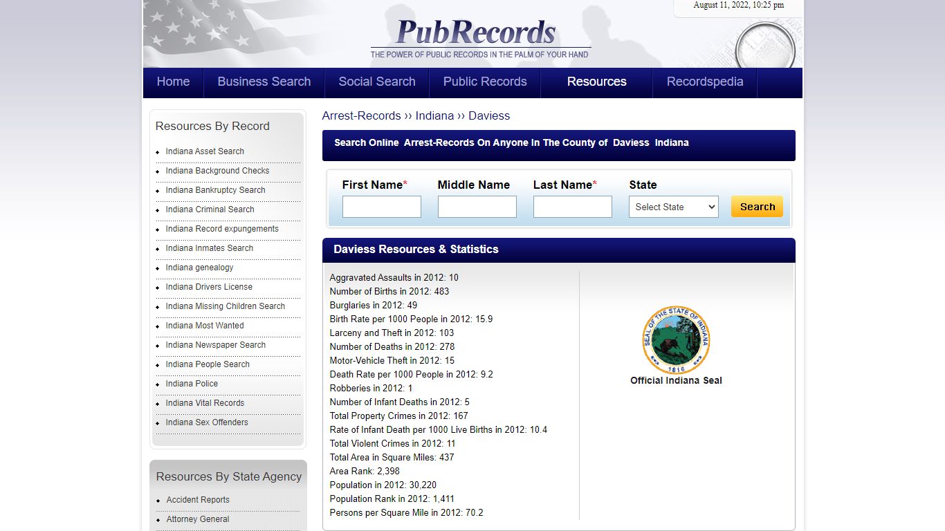 Daviess County, Indiana Arrest Records